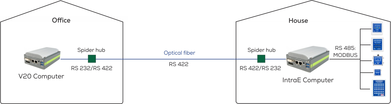 Communication Integra Classic.jpg
